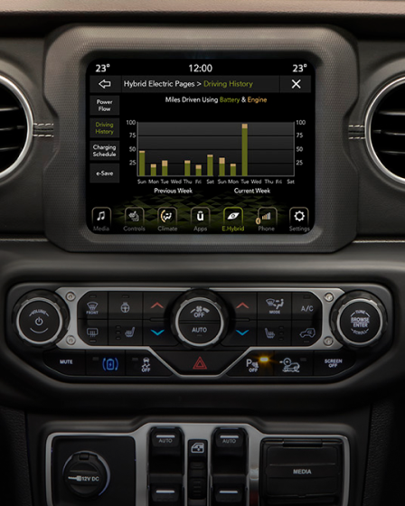 8,4" Uconnect™ Infotainment-System mit Navigationssystem